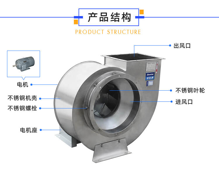 不銹鋼風機需要裝消聲器嗎？作用有哪些？
