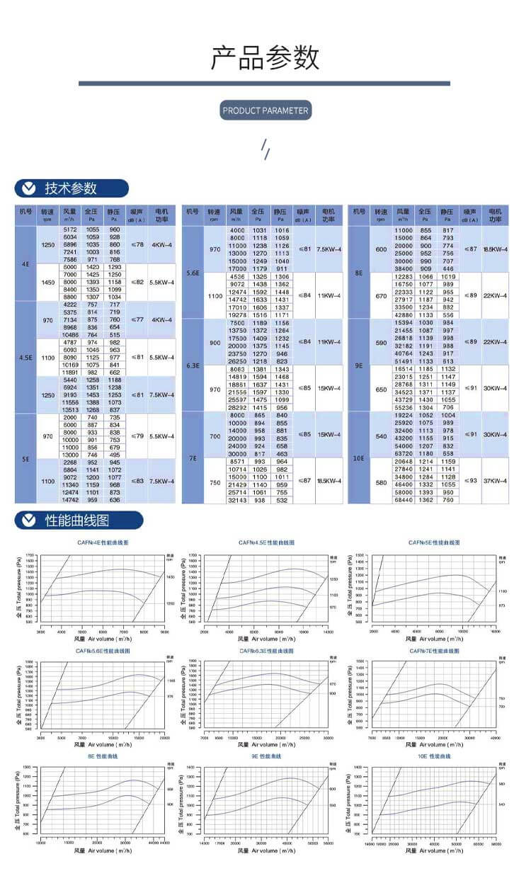 不銹鋼離心風(fēng)機的結(jié)構(gòu)和特點是什么？鄭通離心風(fēng)機廠家為你解答