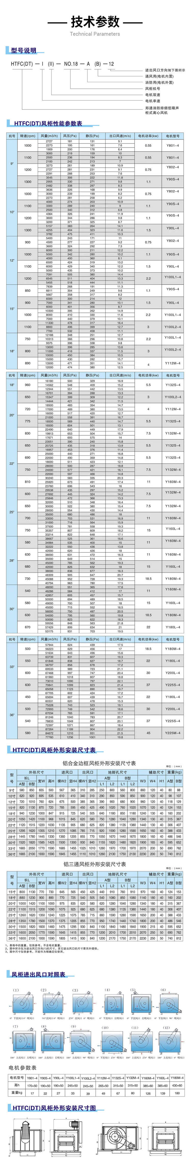 你知道HTFC消防排煙風(fēng)柜型號(hào)參數(shù)嗎？