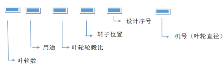 軸流風(fēng)機(jī)、離心通風(fēng)機(jī)型號(hào)代表什么意思？